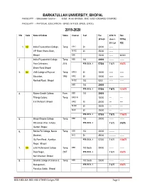 Barkatullah University, Bhopal 2019-2020