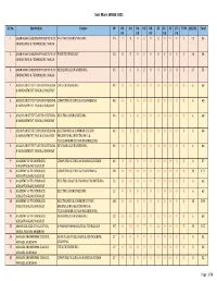 Seat Matrix WBJEE-2021 for Website.Xlsx