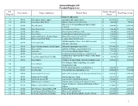 Funded Project List