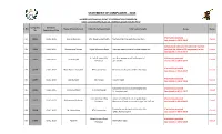 Statement of Complaints - 2015