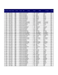 Rajkot -Passwords