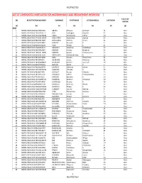Restricted List of Candidates Shortlisted for Nigerian