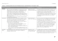 Table D1: Comments/Objections on the Proposed Project and Responses by the Project Team