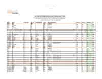 Vehicle Coverage August 2020 Make Model Vehicle Code Year from Year from Month Year to Year to Month Qualifier Hybrid 1.5 Hybrid