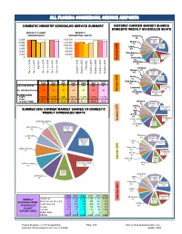 FDOT Analysis of Scheduled Air Covers.Ai