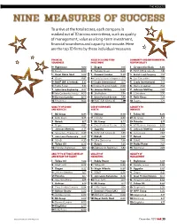 To Arrive at the Total Scores, Each Company Is Marked out of 10 Across