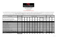 Allergen Guide