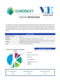 Benelux 20 : the 5 Most Represented Sectors