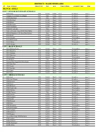 District: Mahendergarh Block: Ateli