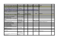 This Edition Was Created on Wednesday July 3Rd 2019 and Contains a List of Books and Magazines, Both Bound and Loose a List of N