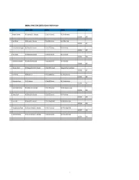 RENEWAL of PRACTISING CERTIFICATES for 2014.Xlsx
