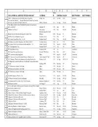 Journal Articles and Authors.Xlsx