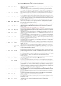 2014 'Alerts' Are Included Among the List of Incidents Here but They Are Not Added to the Total Number of 'Rescues'