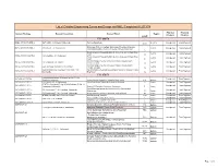 List of Detailed Engineering Survey and Design Via PMEU Completed Till 2073/74