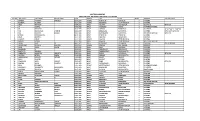 61St NEA Entries