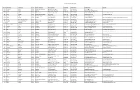 OS 2019 Artists by Last Name Artist # First Name Last Name County