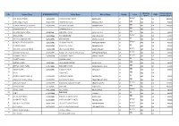 S.No. Student Name DOB(MM/DD/YYYY) Father Name