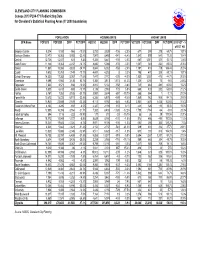 Census 2010 PL94-171 Redistricting Data for Cleveland's Statistical Planning Areas (Yr 2000 Boundaries)