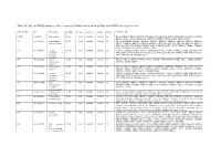 Table SV. GO and KEGG Analysis of the Co-Expressed Pcgs with Predicting Pcgs and Lncrnas by Clusterprofiler