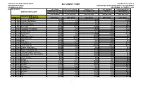 Bid Summary Sheet Contract No