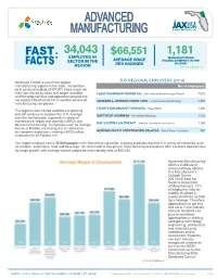 Advanced Manufacturing