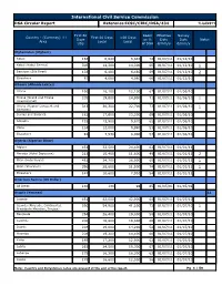 International Civil Service Commission DSA Circular Report Reference:ICSC/CIRC/DSA/434 1/Jul/2011