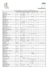 Current Availability List