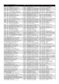 Provisional 2016/17 Surface Dressing List Sec