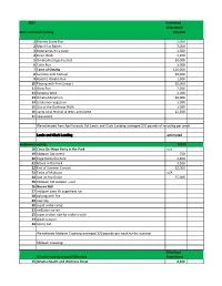2015 2016 2017Budget.Xlsx