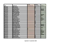 Oppdatert 1 Juli 2021