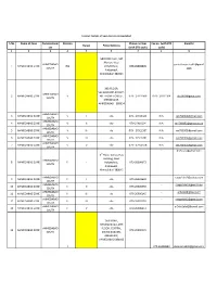 S.No Name of Zone Commissioner Ate Division Range Postal