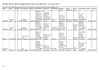 Planning Applications Received 26 May to 1 June 2014