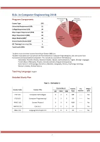 B.Sc. in Computer Engineering 2018