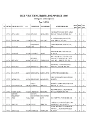 DELHI PUBLIC SCHOOL, MATHURA ROAD, NEW DELHI -110003 List of Registered Candidates (Open Seats) Class - VI ( 2019-20) Distance Sibling Total S.NO REG