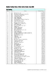 Monthly Trading Value of Most Active Stocks (Jan.2018) 1St Section