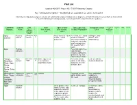 Herb-Spice Chart