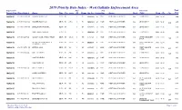 2019 Priority Date Index
