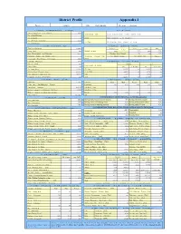 District Profile Appendix-L