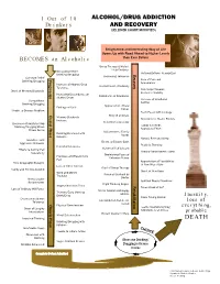 Jellinek Chart Modified)