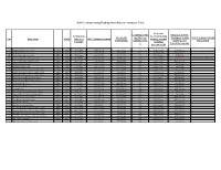 2013 Decommissioning Funding Status Reports - Summary Table