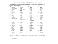 APBA 2019 Football Game Card Set the Following Players Comprise the 2019 Season APBA Football Player Card Game Set