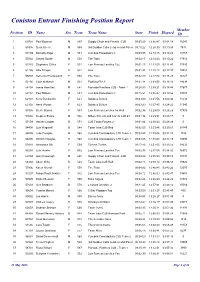 Coniston Entrant Finishing Position Report