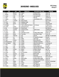 2019 PARTICIPANTS – NUMERICAL ROSTER #Camplcf