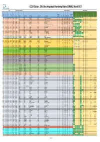 201703 CCCM Cluster ISIMM Mar Draft Consolidated.Xlsx