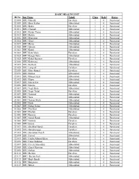 Class Beds Status 321008 BHU Mujaith Havelian 1 0 Functional