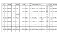 List of External Evaluator, Baksa Districts
