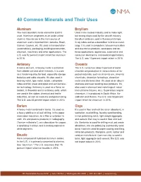40 Common Minerals and Their Uses