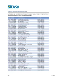 List of Tco Authorisations