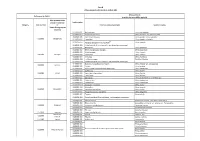 Other Products Referred to in Article 2(1) Part B