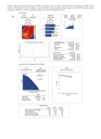 Figure S1. Representative Report Generated by the Ion Torrent System Server for Each of the KCC71 Panel Analysis and Pcafusion Analysis